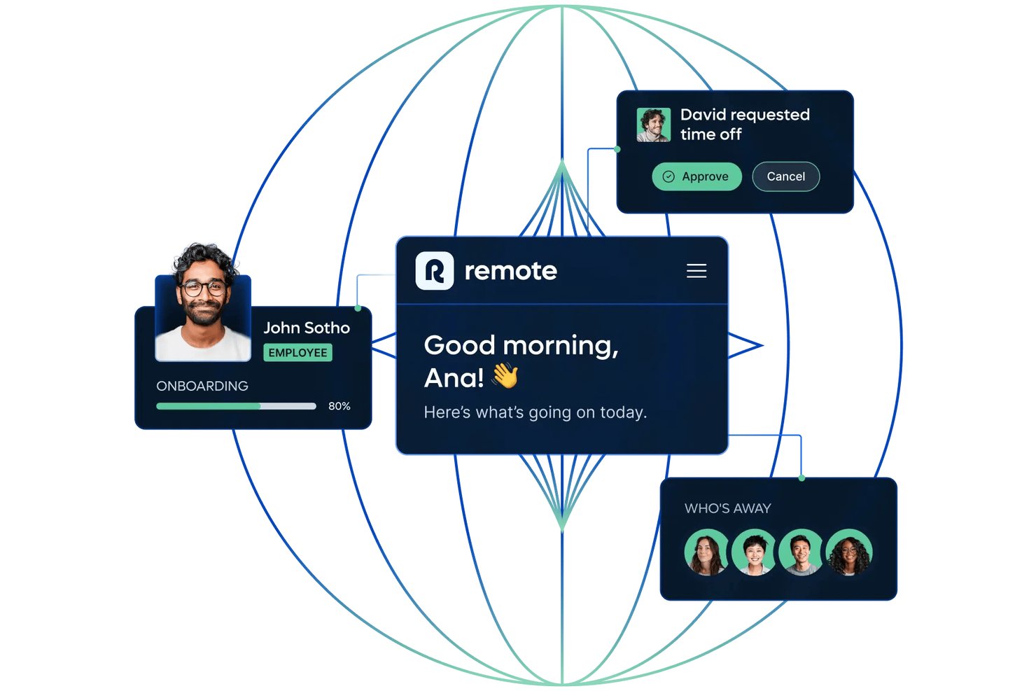 Remote HR dashboard showing onboarding progress, time-off request, and absent employees.