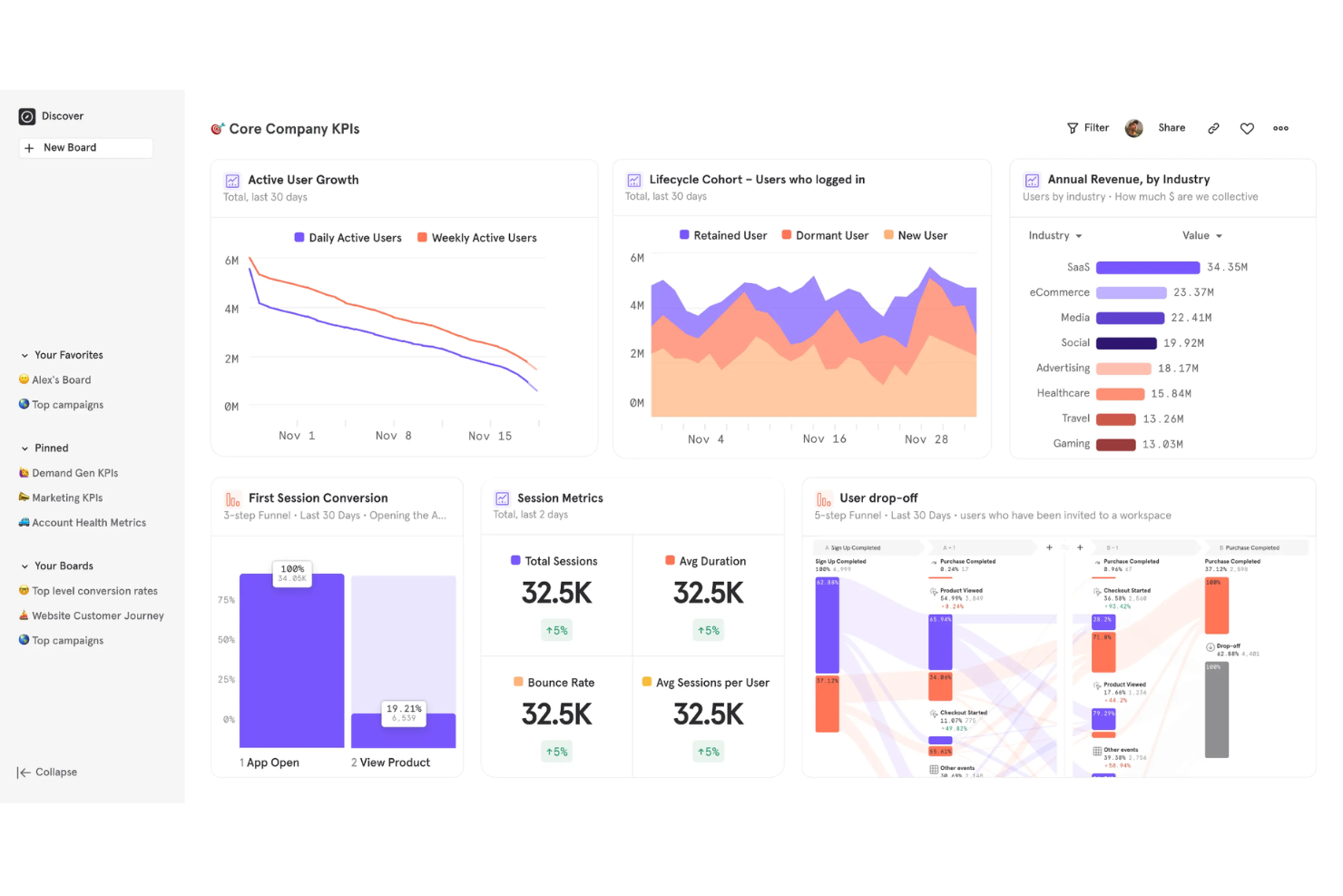 Mixpanel screenshot - 10 Migliori Alternative a Adobe Analytics nel 2026