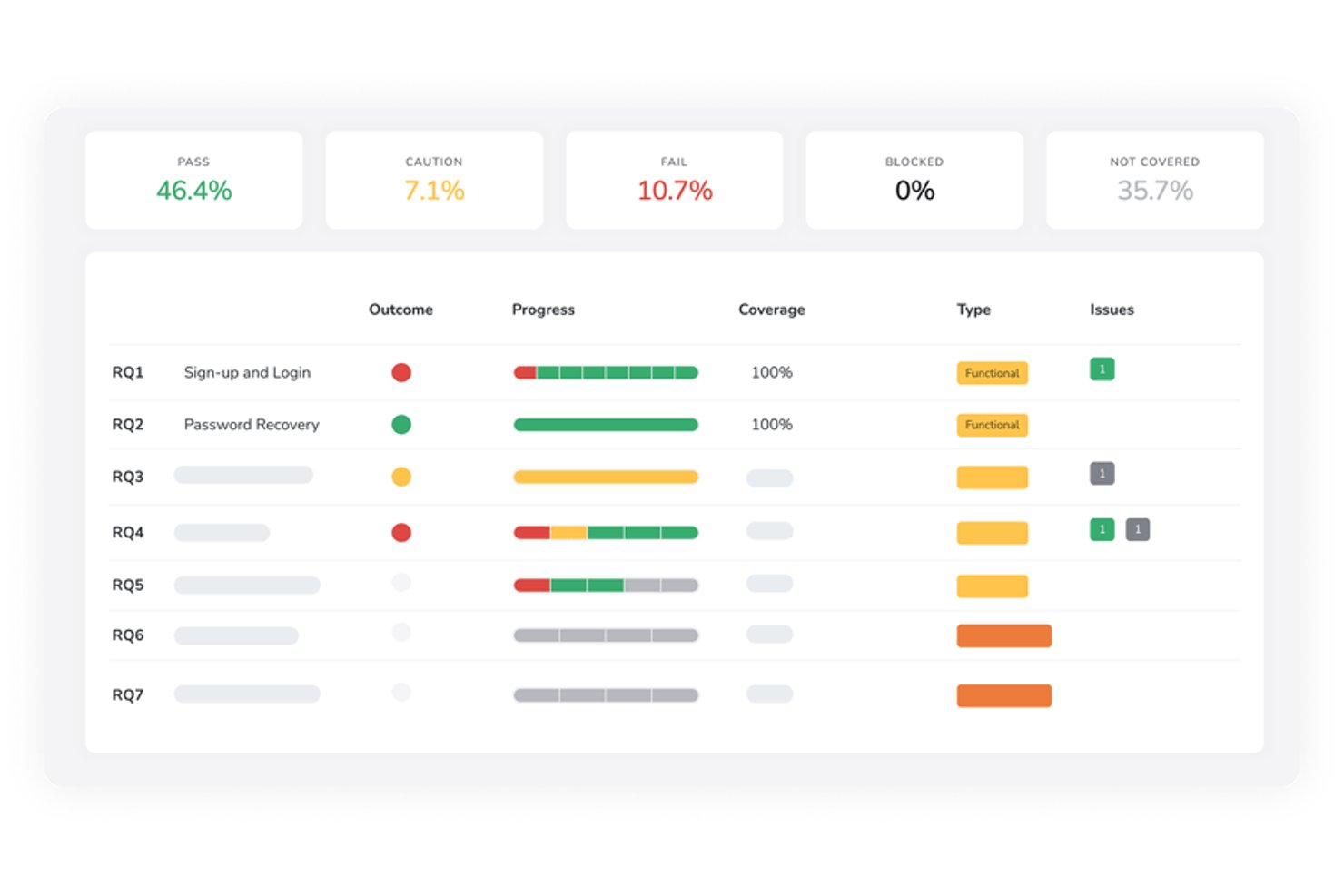 TestMonitor screenshot - 10 Best Functional Testing Tools Reviewed In 2026