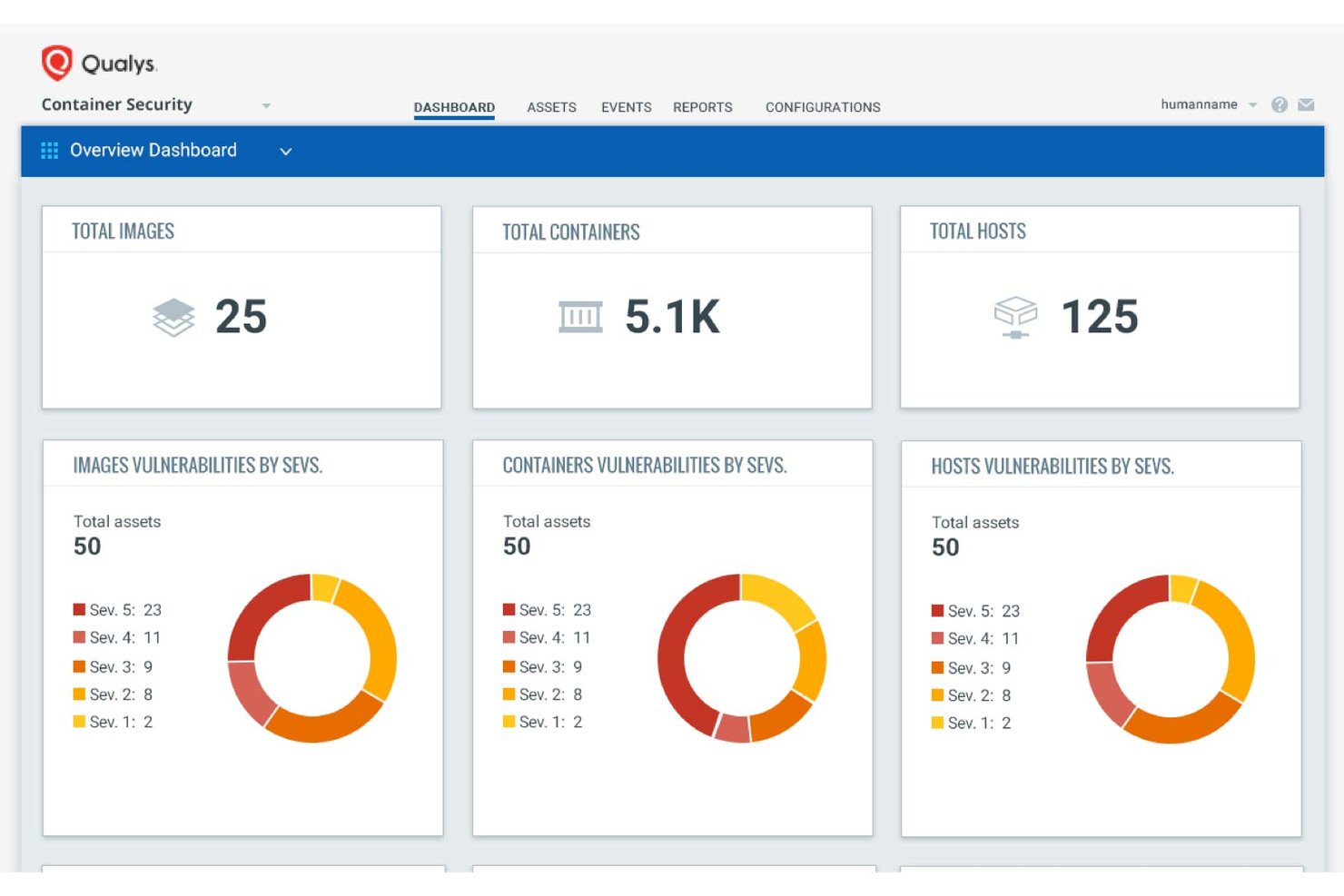 Qualys Container Security (CS) screenshot - 10 beste containerbeveiligingsoplossingen die je moet kennen