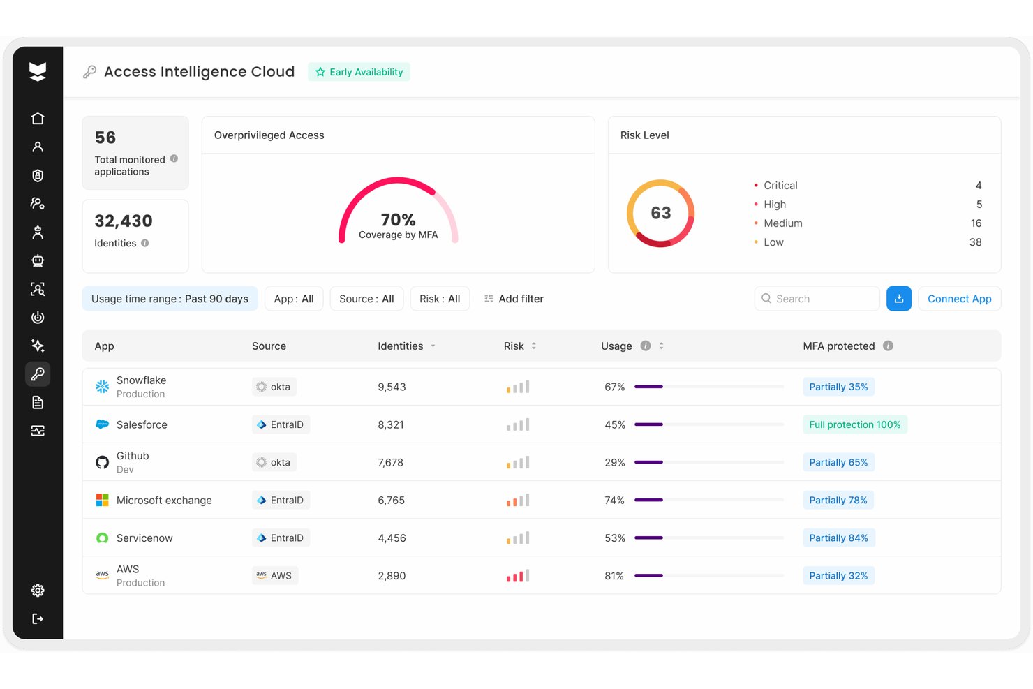 Silverfort screenshot - Los 10 Mejores Software de Control de Acceso a Redes de 2026