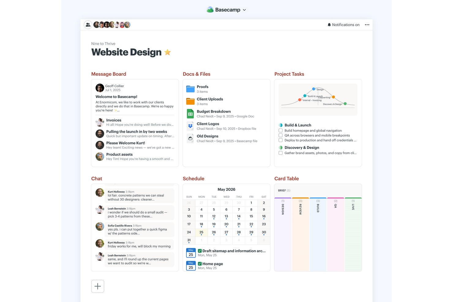 Basecamp project dashboard showing message board, tasks, schedule, chat, and files.
