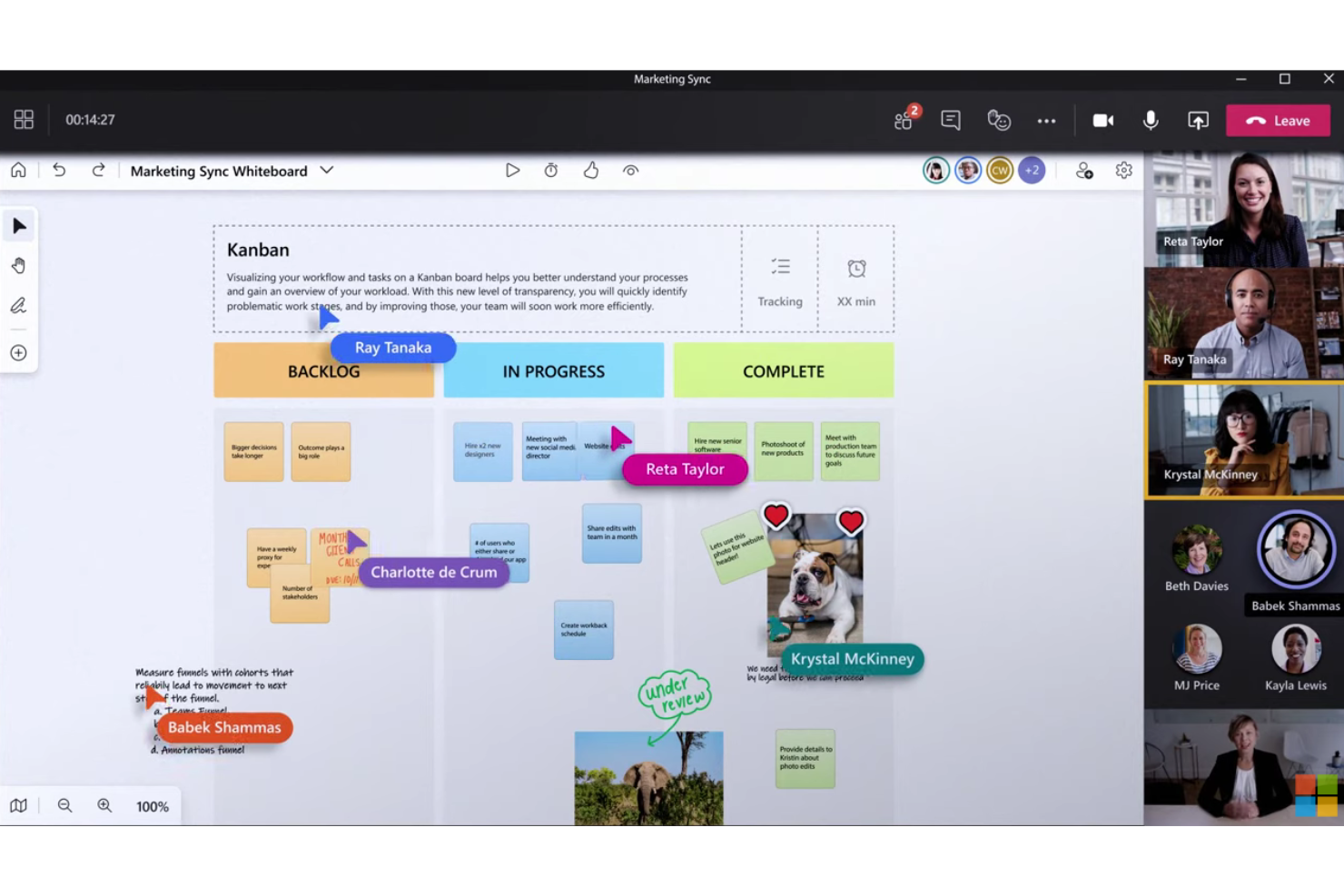 Microsoft Teams meeting with a shared Kanban whiteboard and multiple participants.
