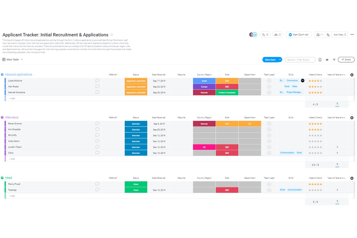 monday AI Workspace screenshot - 10 Best ATS For Small Businesses In 2026