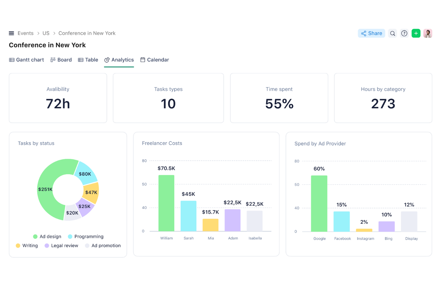 Wrike screenshot - 10 Best Manufacturing Project Management Software For 2026