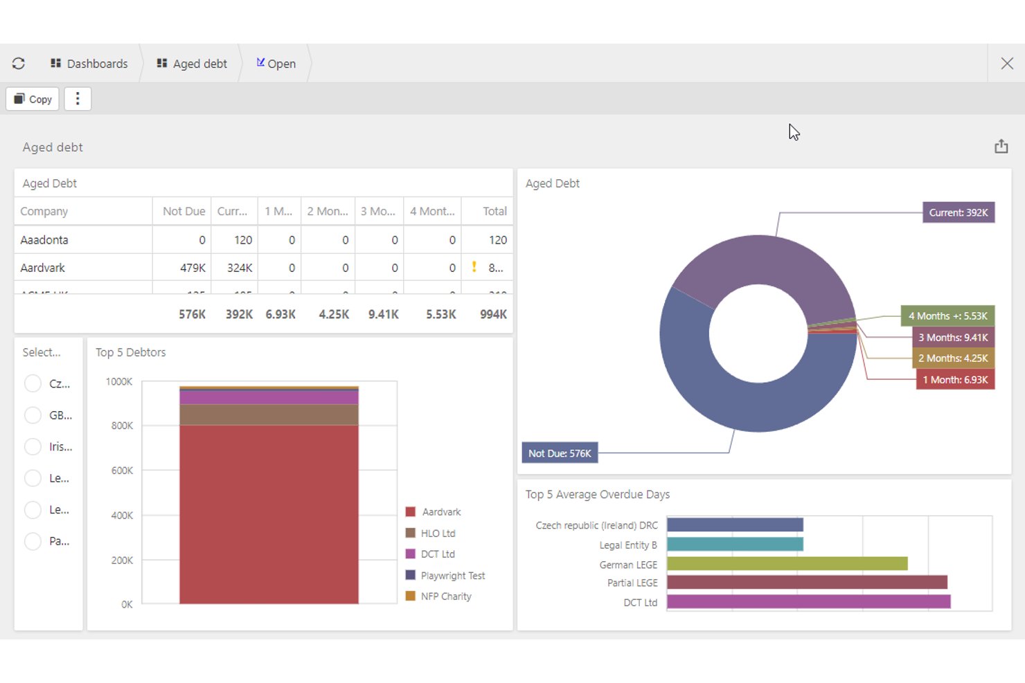 iplicit aged debt dashboard with donut chart, bar chart, and overdue days table.