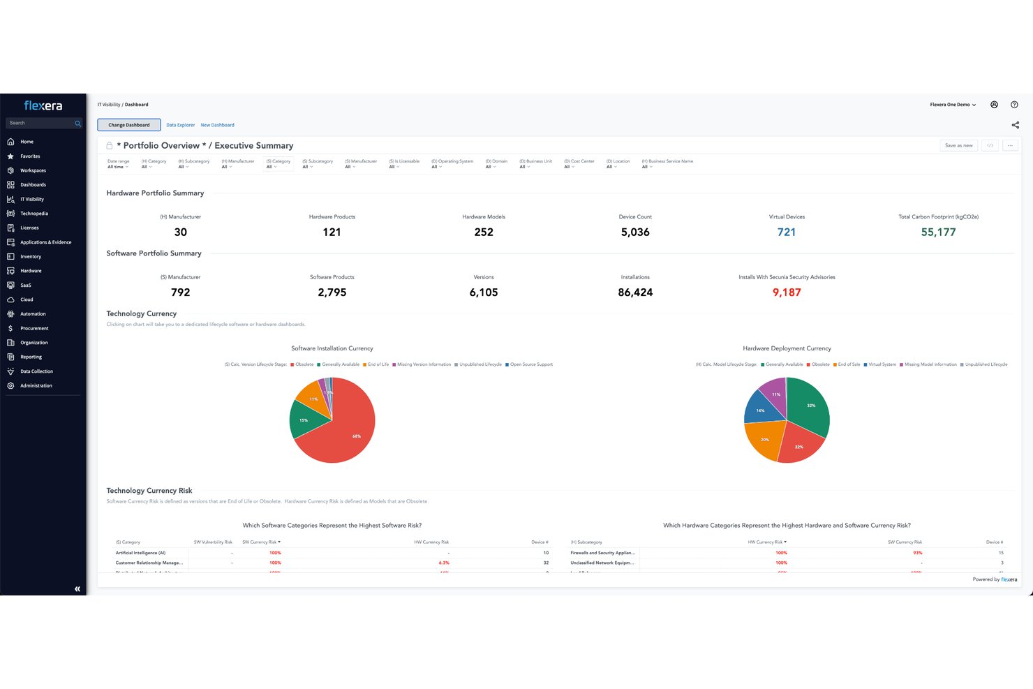 Flexera One screenshot - Le 10 migliori soluzioni software TBM del 2026
