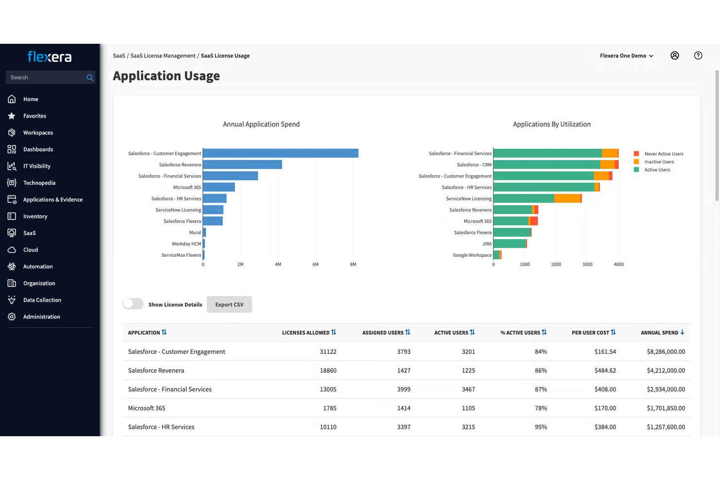 Flexera One screenshot - Les 10 meilleurs logiciels TBM en 2026