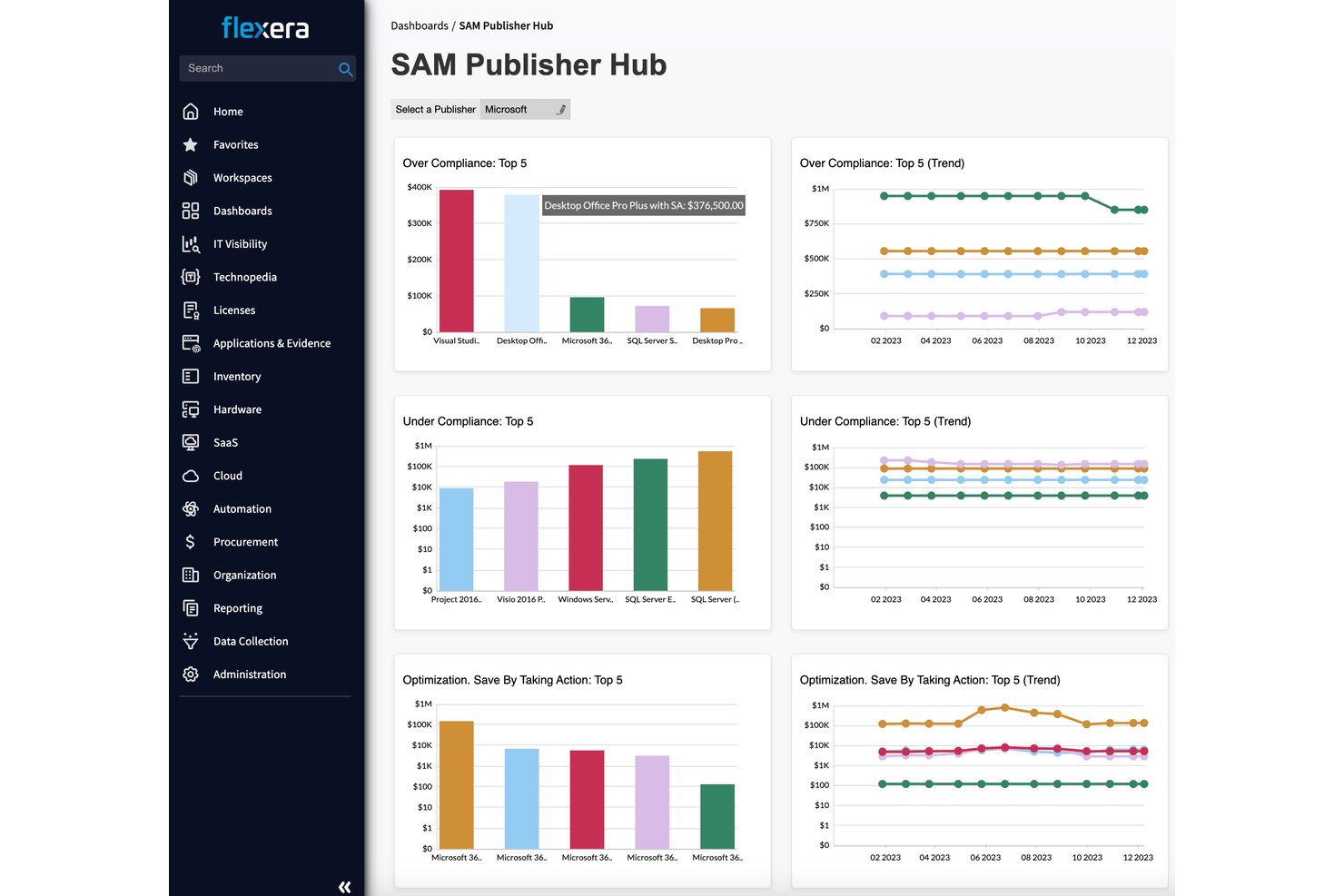 Flexera One screenshot - Le 10 migliori soluzioni software TBM del 2026