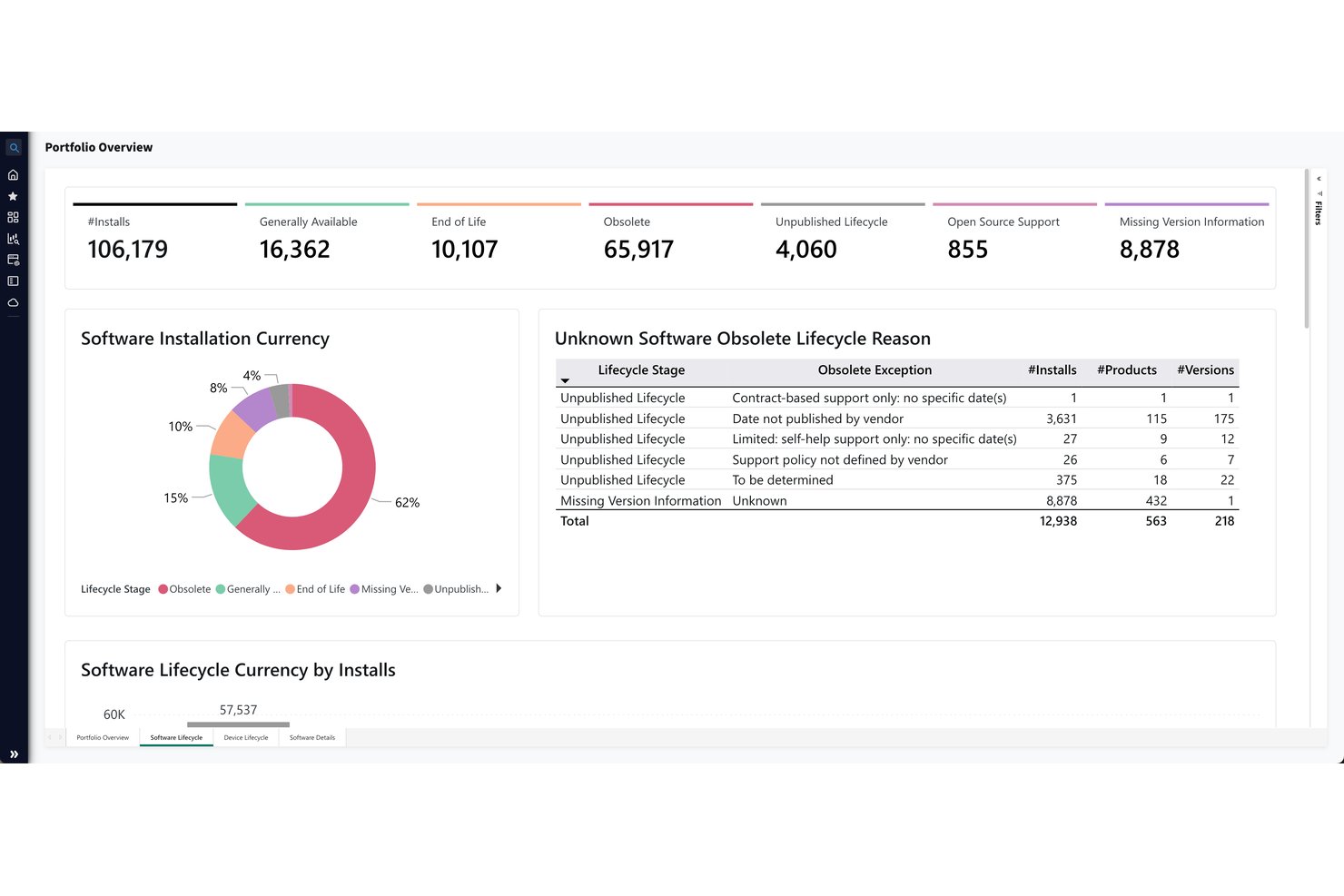 Flexera One screenshot - Les 10 meilleurs logiciels TBM en 2026