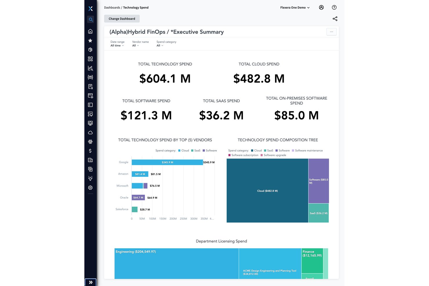 Flexera One screenshot - Le 10 migliori soluzioni software TBM del 2026
