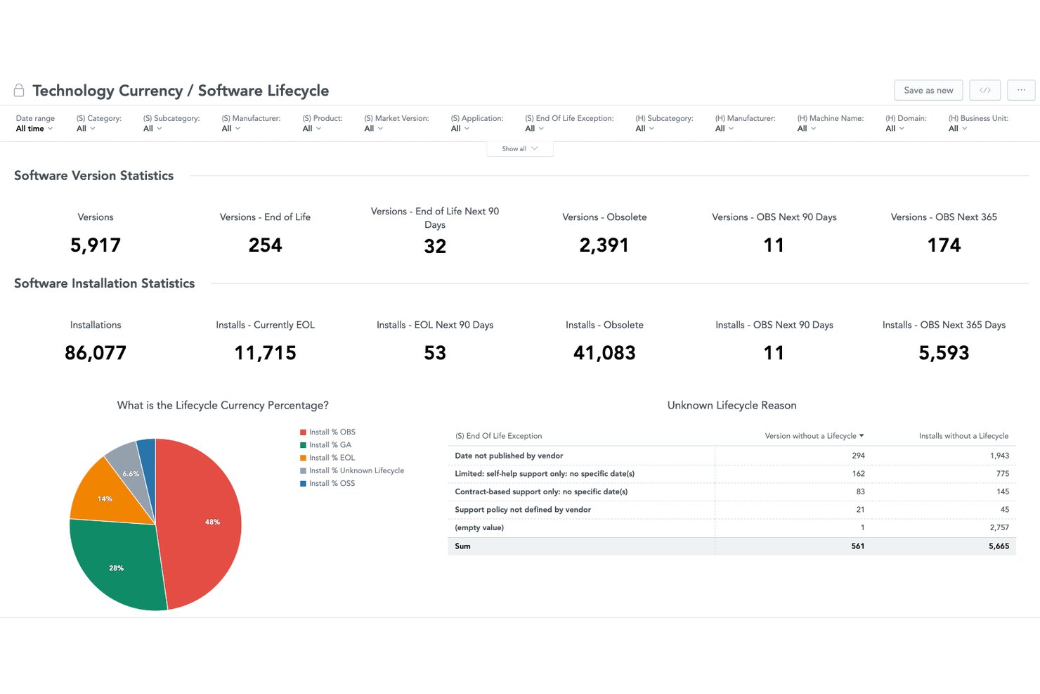 Flexera One screenshot - Les 10 meilleurs logiciels TBM en 2026