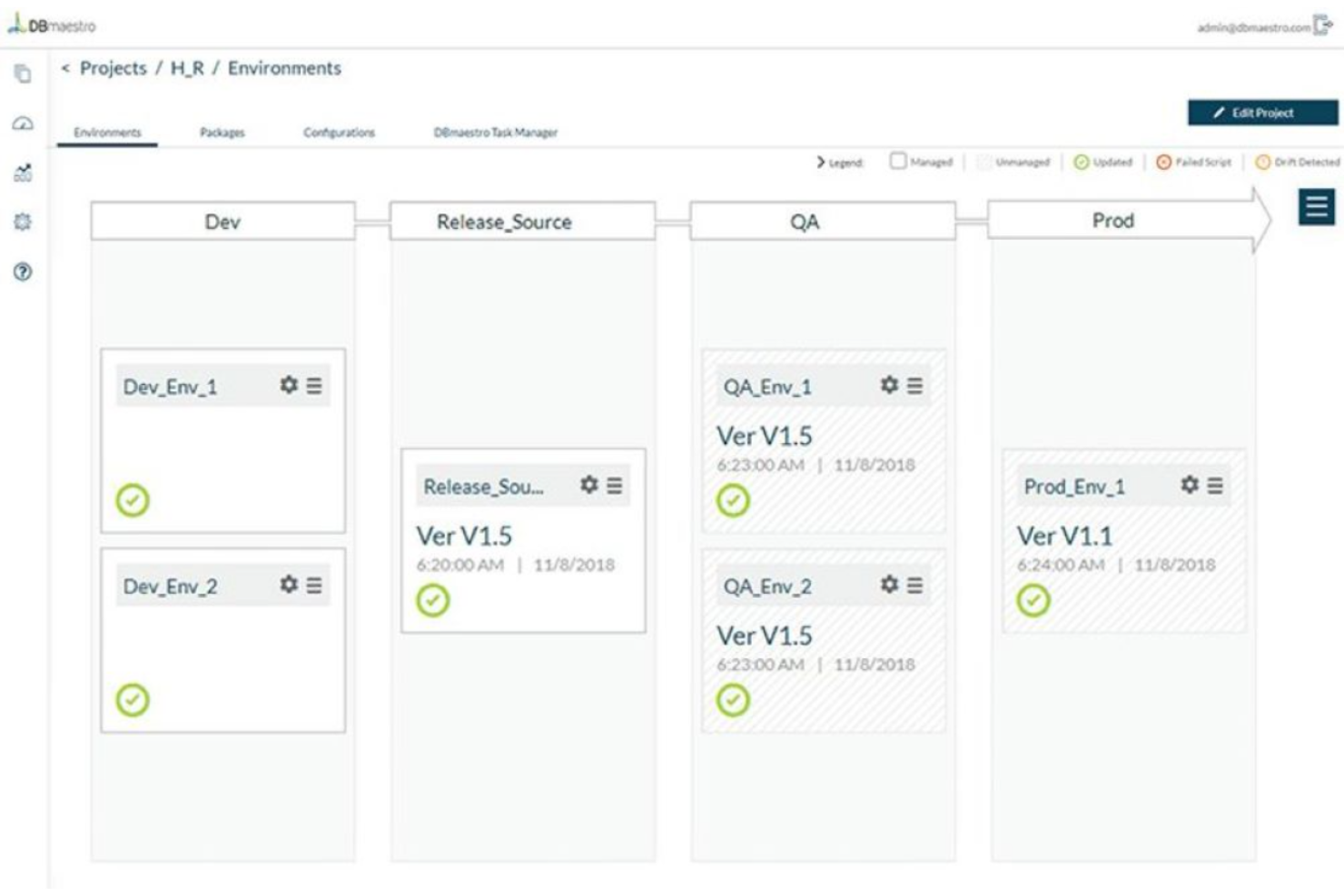 DBmaestro screenshot - I 10 migliori strumenti DevOps per database recensiti nel 2026