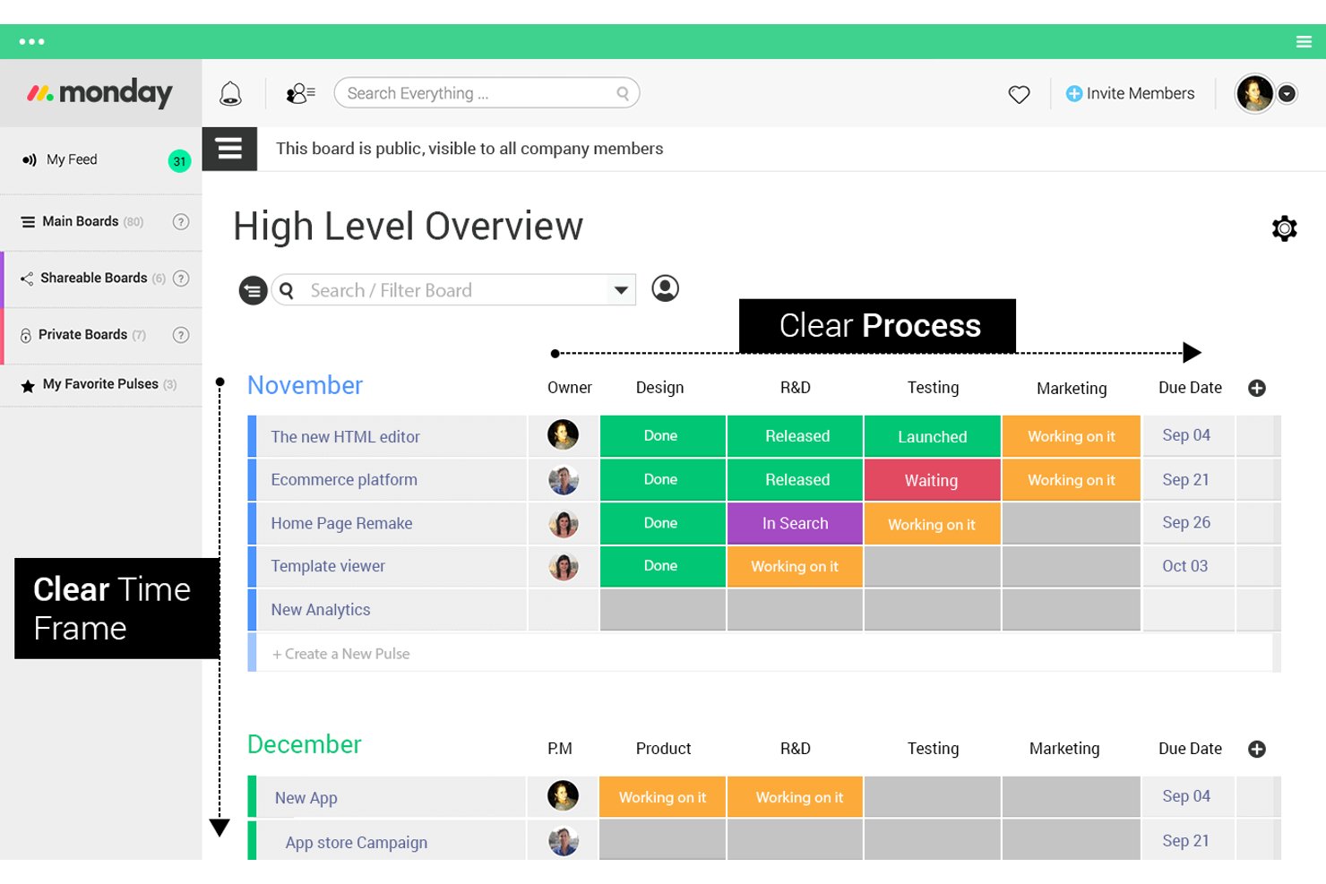monday AI Workspace screenshot - De 10 bedste projektstyringsværktøjer til startups i 2026
