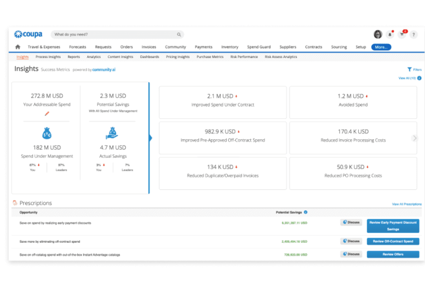 Coupa Insights-instrumentpanel som visar utgiftsmått och rekommendationer för besparingar.