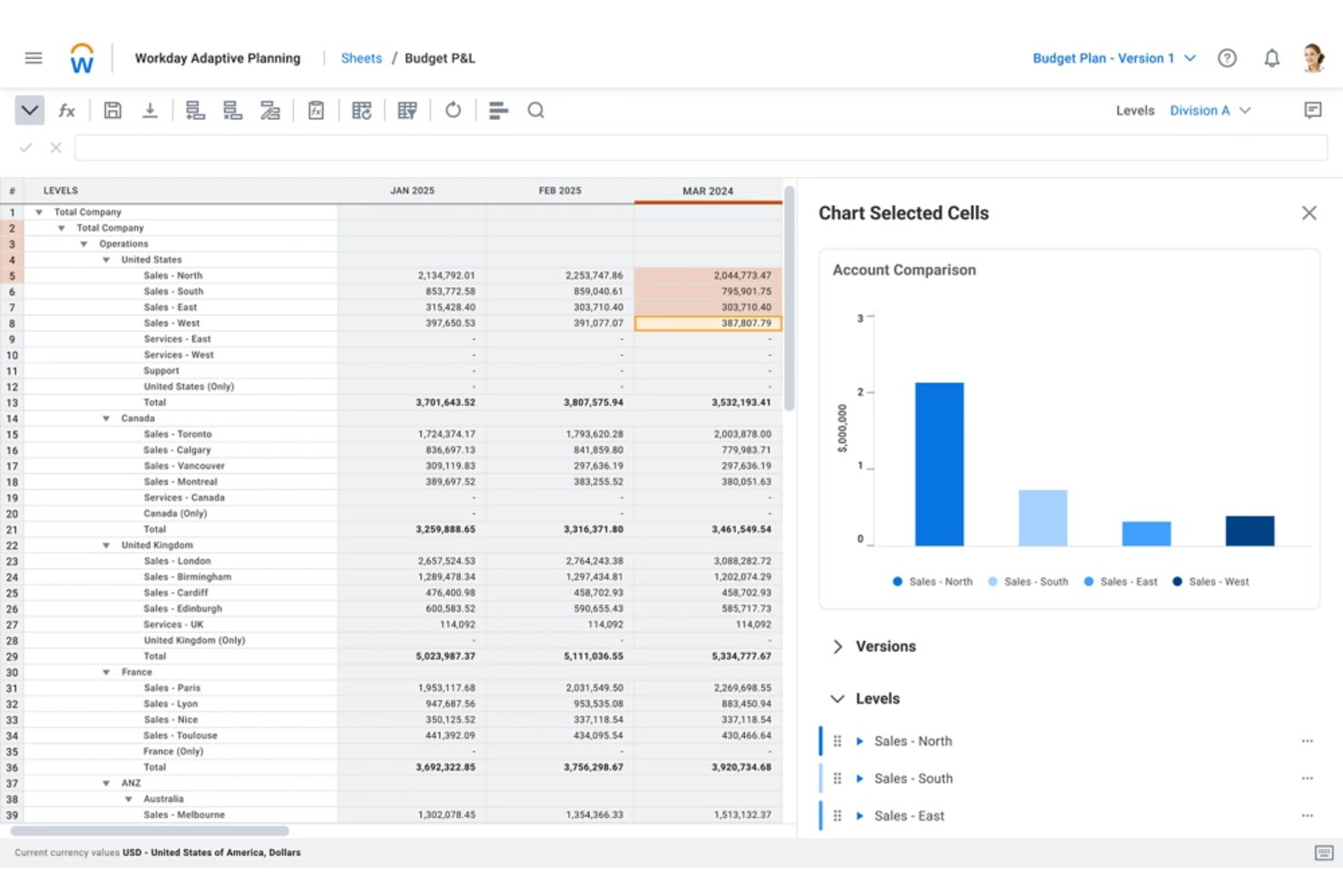 Workday Adaptive Planning Budget P&amp;L-ark med regionala försäljningsdata och stapeldiagram.