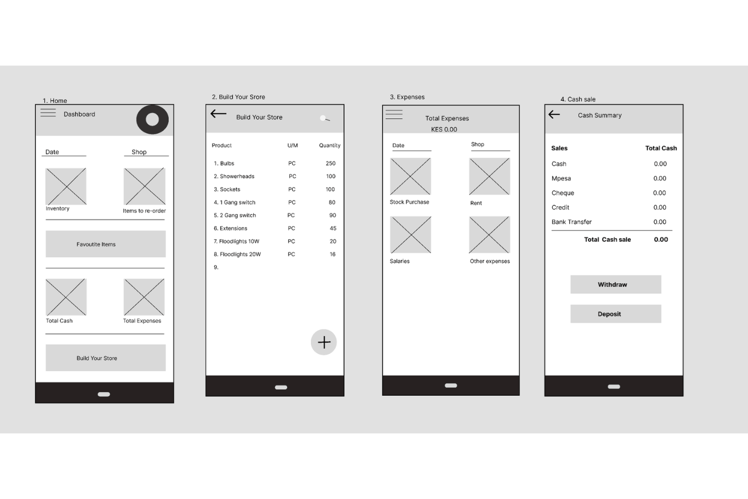 Wireframe di Figma che mostra quattro schermate di un'app mobile per un flusso di lavoro relativo a dashboard, inventario, spese e gestione della liquidità.