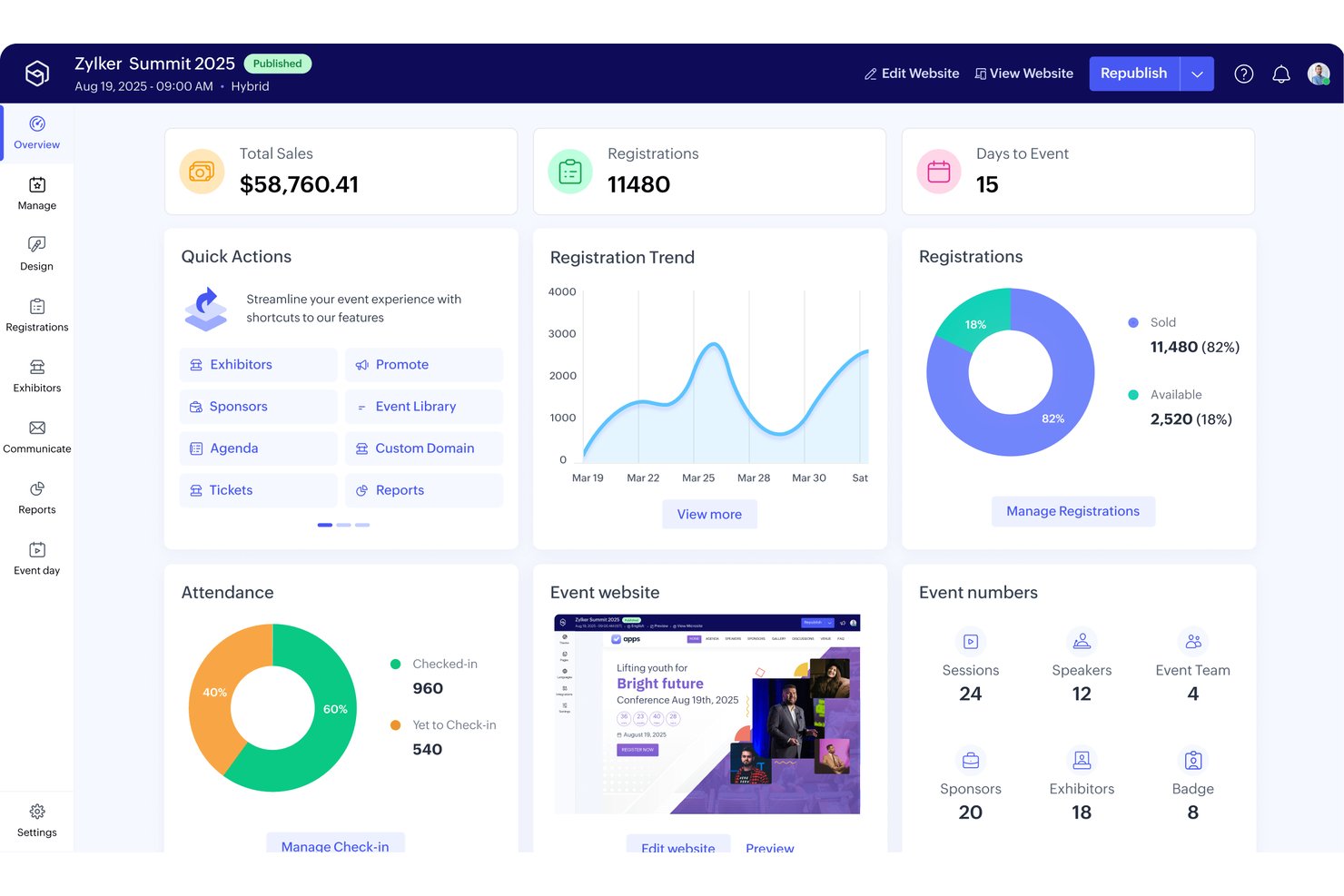 Zoho Backstage event overview dashboard showing sales, registrations, and attendance charts.