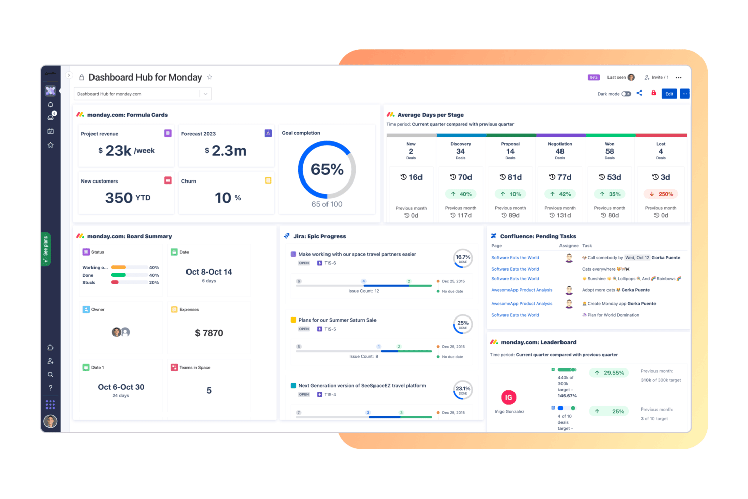 monday AI Workspace screenshot - 10 beste Redmine-alternativer for prosjektteam i 2026
