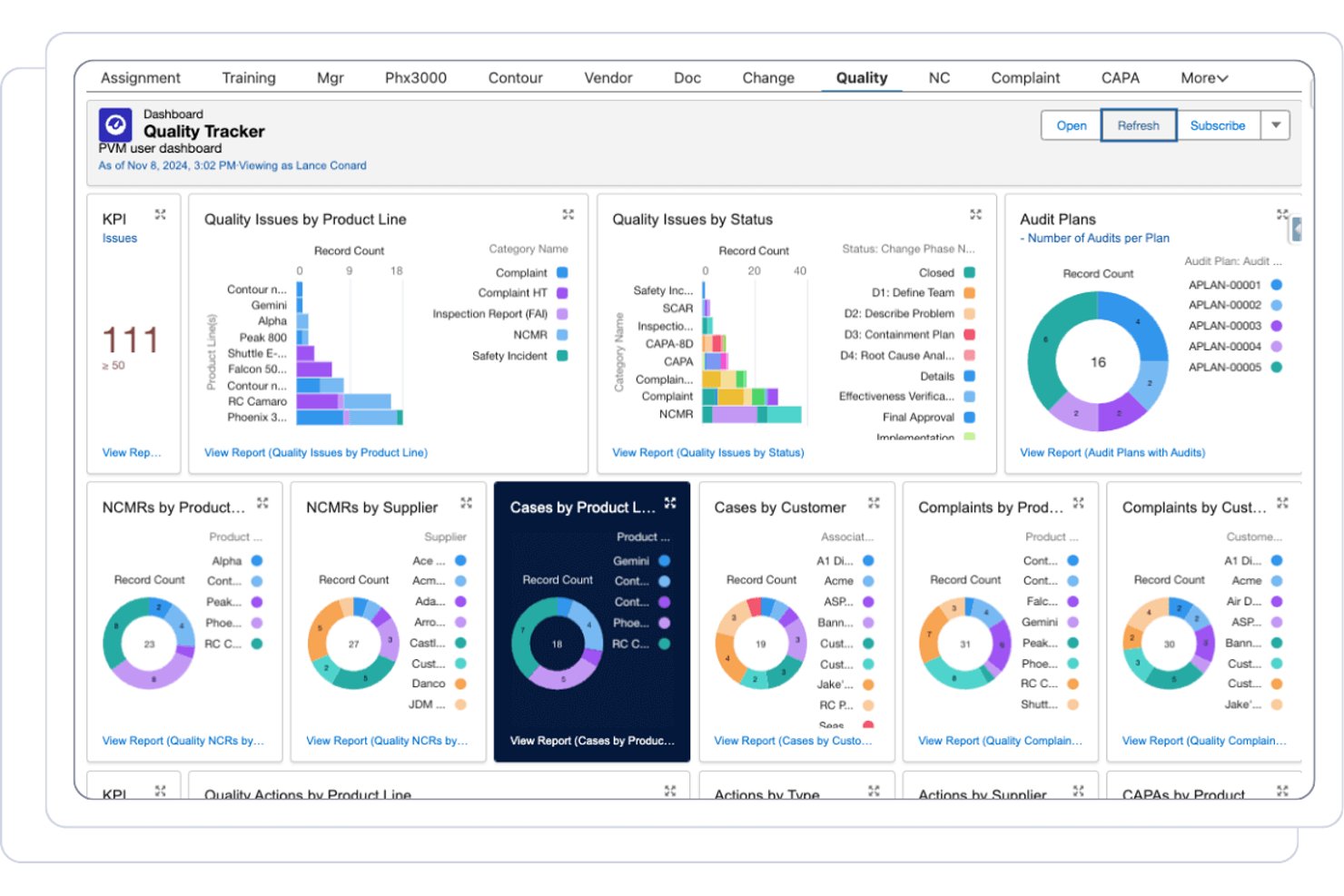 Propel Quality Tracker dashboard with KPIs, charts, and audit plans.