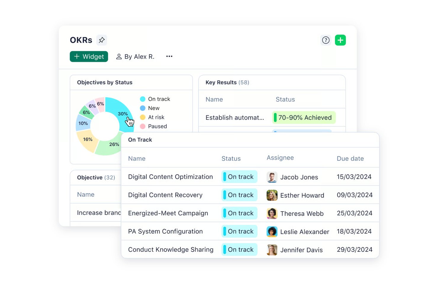 OKR dashboard showing objectives by status donut chart and on-track key results list.