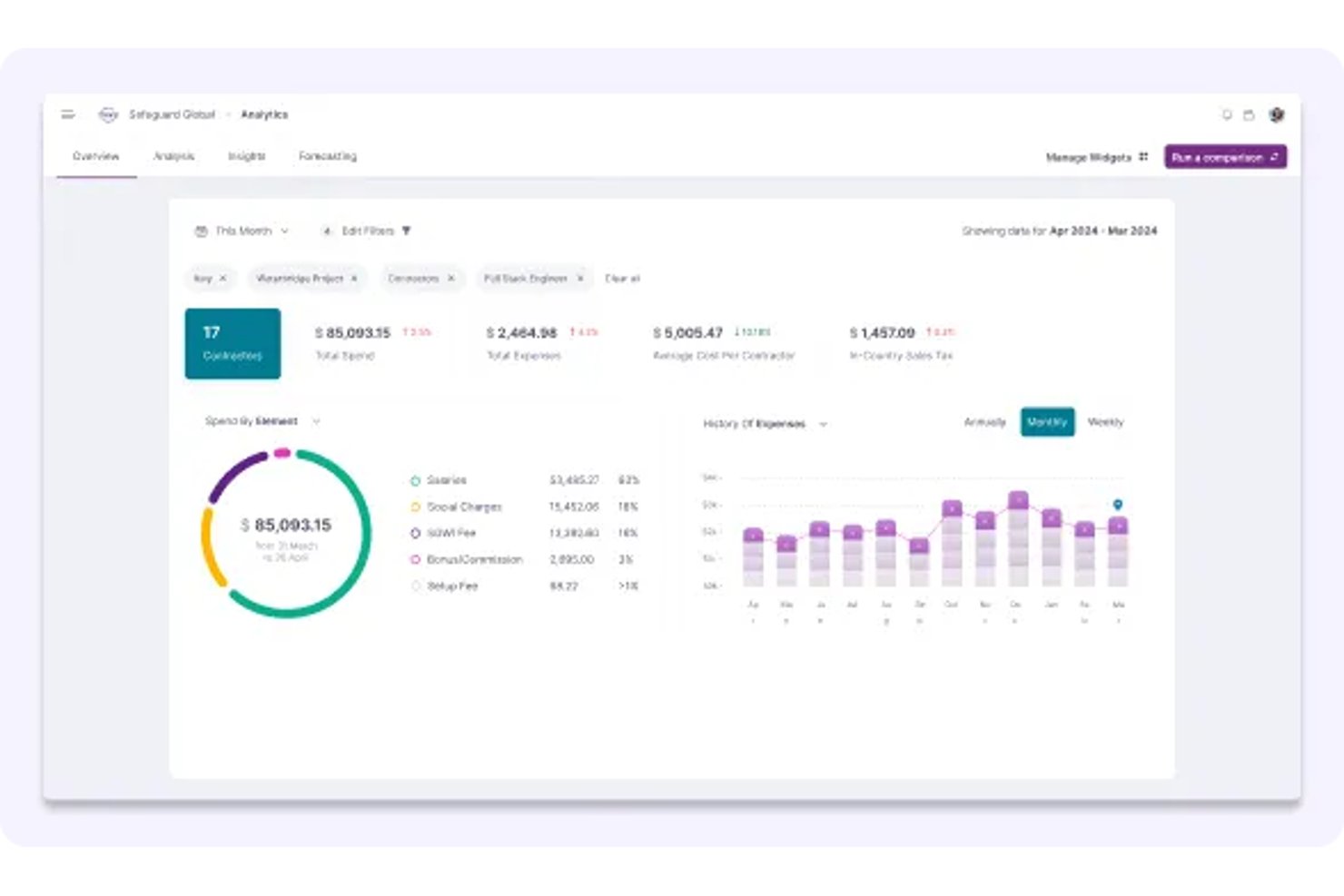 Safeguard Global analytics dashboard showing contractor spend, expenses, and monthly history charts.