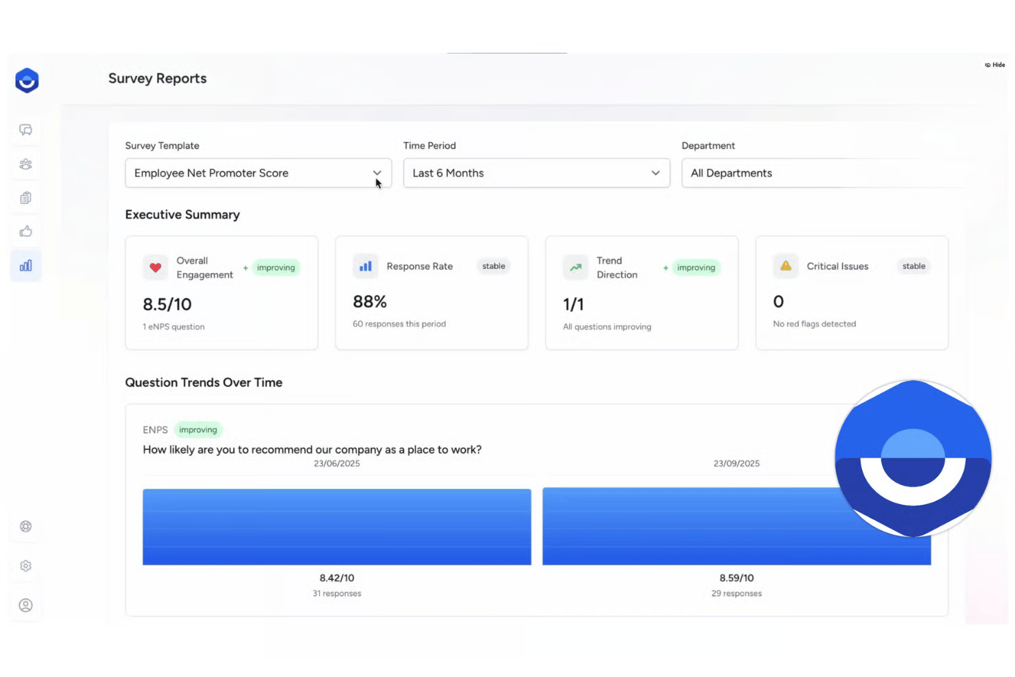 FeedbackPulse-Umfragebericht mit eNPS-Werten zum Mitarbeiterengagement, Rücklaufquoten, Trendrichtung, kritischen Problemen und Trends im Mitarbeiterfeedback.