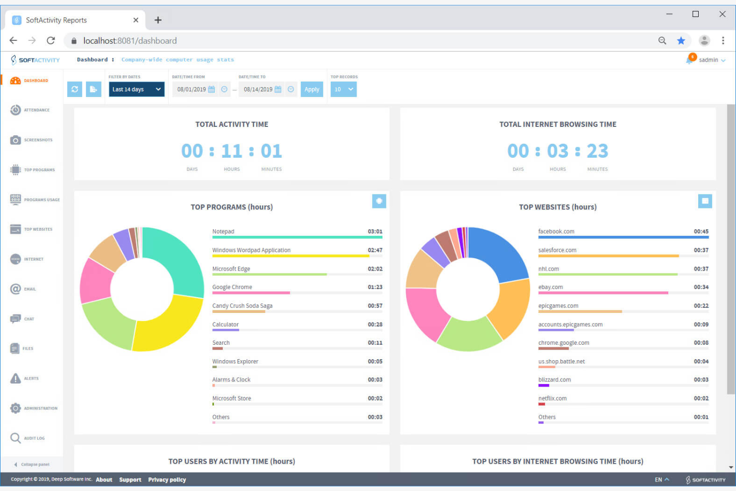 real-time activity dashboard in SoftActivity