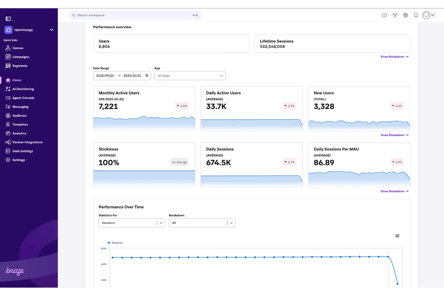 Braze screenshot - Die 10 besten Plattformen für Kundenbindung im Test für 2026