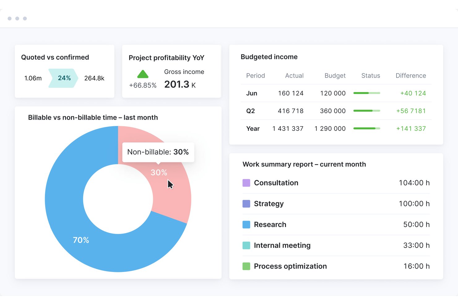 Scoro screenshot - 10 Best Financial Project Management Software For 2026