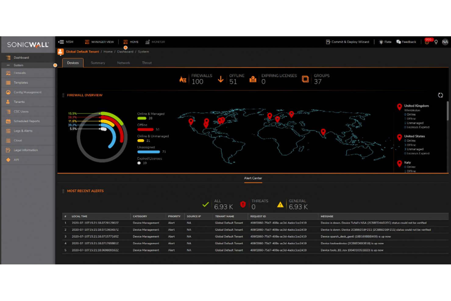 Pannello di controllo di SonicWall NSM che mostra lo stato dei firewall, una mappa del mondo e gli avvisi.