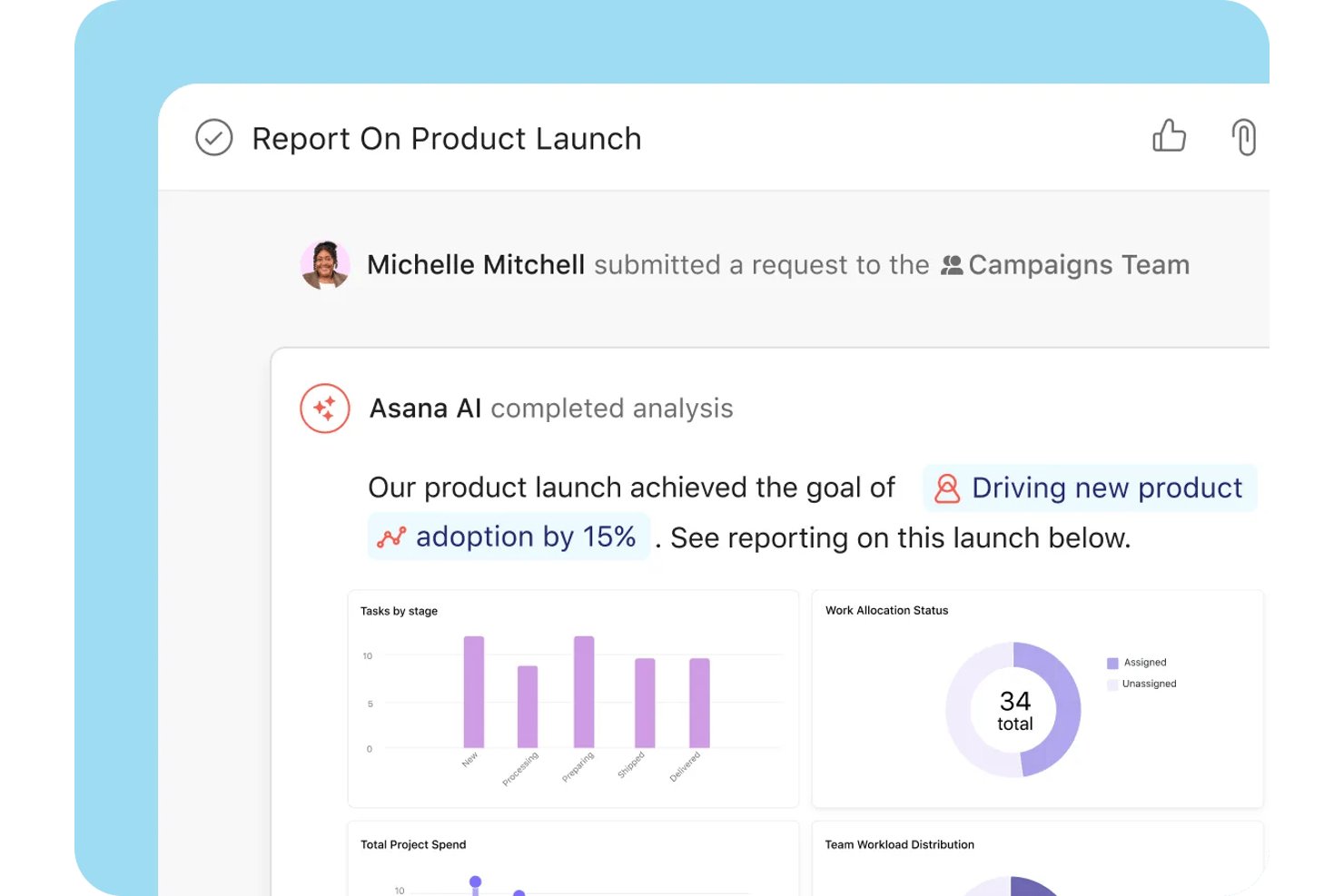 Asana AI analysis report showing product launch charts and adoption goal met.
