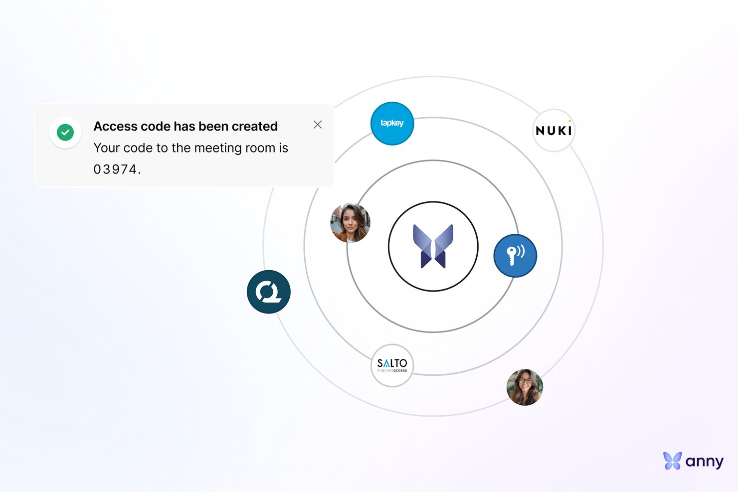 Anny platform hub showing integrations with Tapkey, Nuki, Salto, and an access code notification.