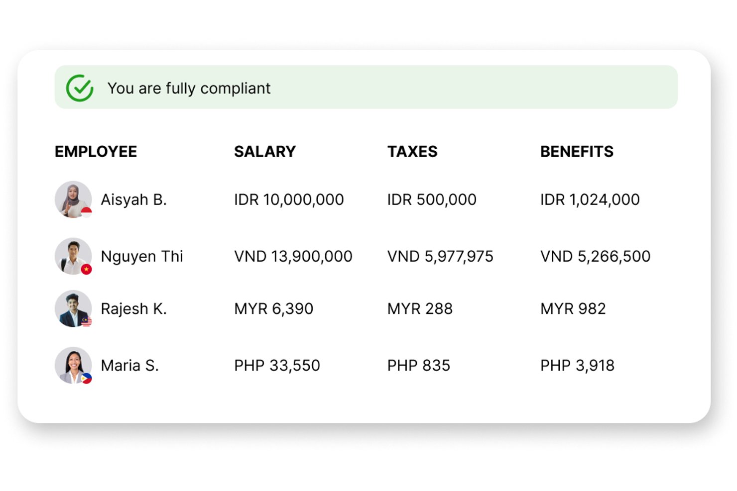 AYP Group screenshot - 10 bästa arbetsgivare med juridiskt arbetsgivaransvar i Indonesien: granskade 2026