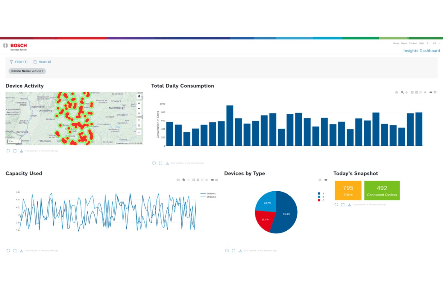 Bosch IoT Suite-instrumentpanel som visar kartor, diagram och enhetsmått.