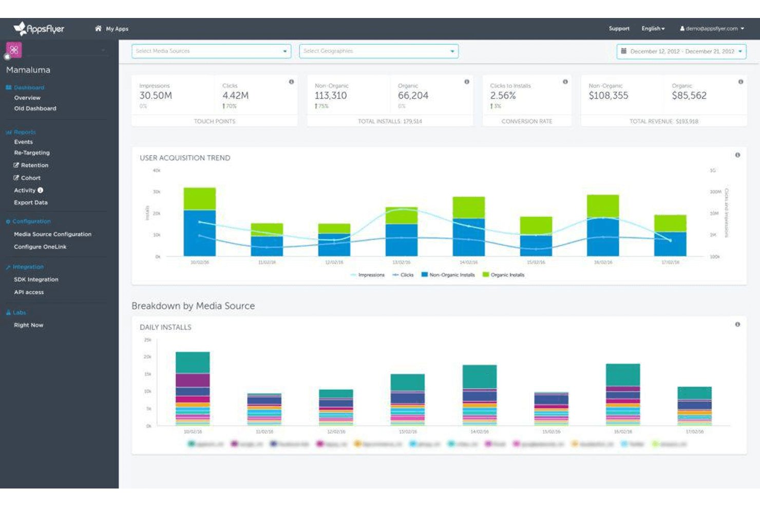 Dashboard di AppsFlyer che mostra le tendenze di acquisizione degli utenti e le installazioni giornaliere per fonte multimediale.