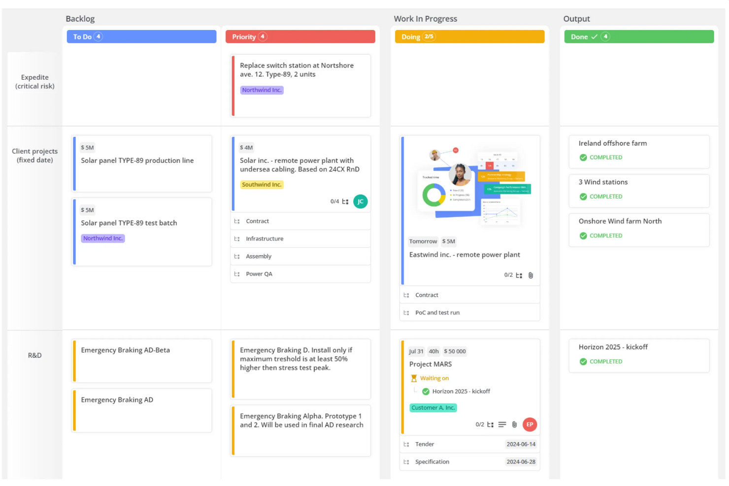 Teamhood's Kanban board