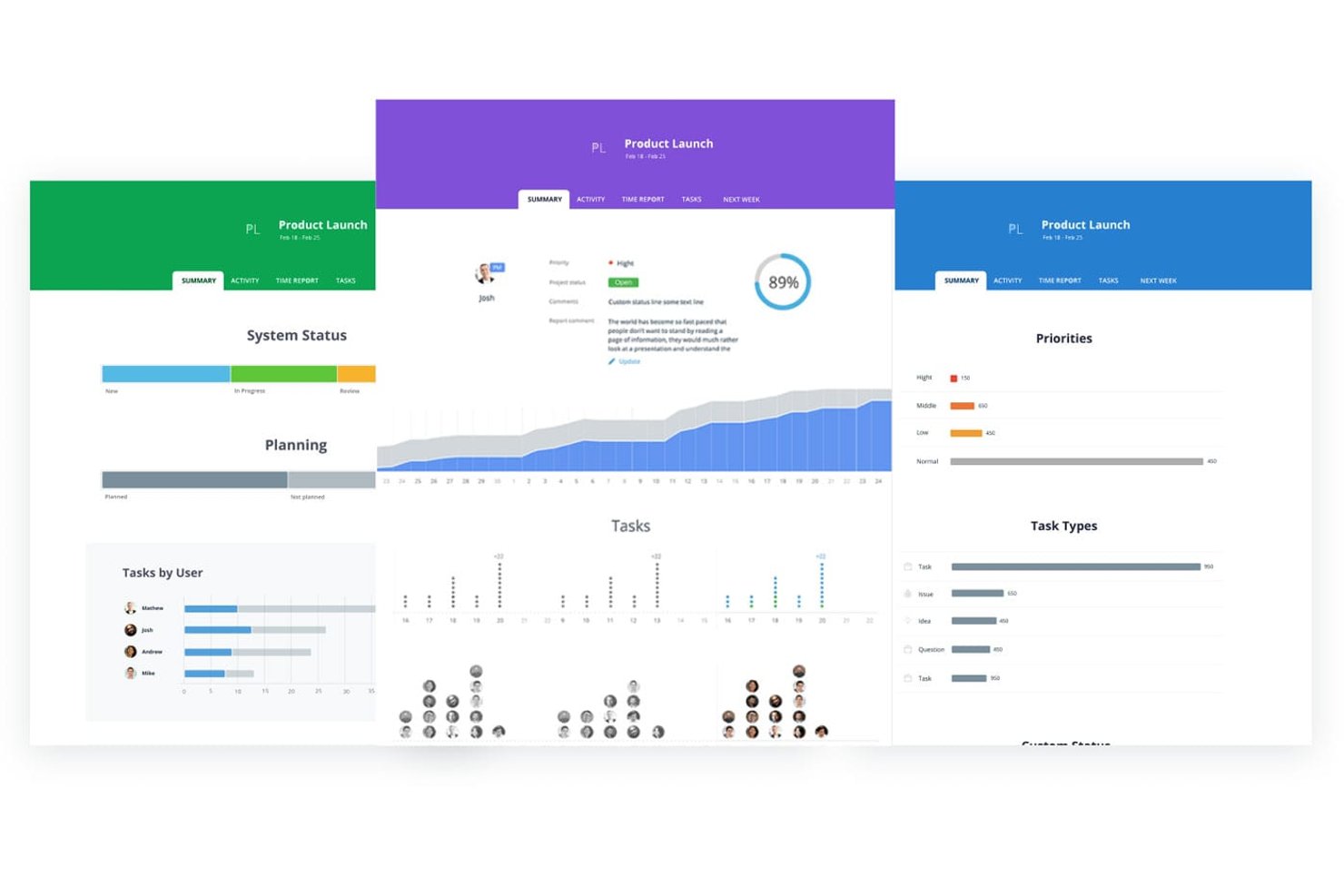 GoodDay dashboard showing project summary with charts, task priorities, and team workload.