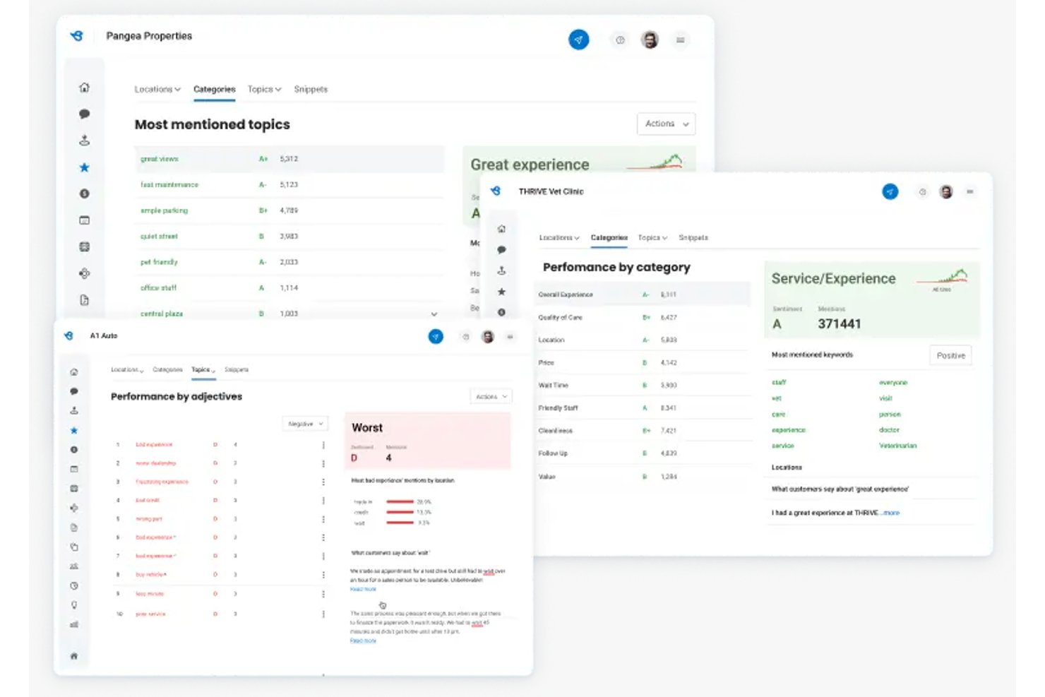 Pannello di controllo per la gestione delle recensioni di Birdeye