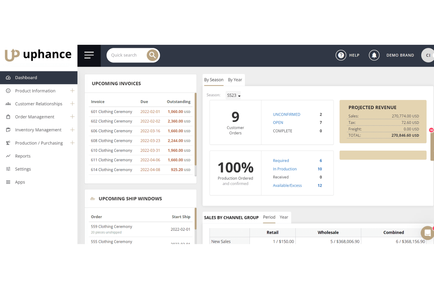 Uphance-Dashboard mit Rechnungen, Versandzeiträumen, Bestellungen und prognostiziertem Umsatz.