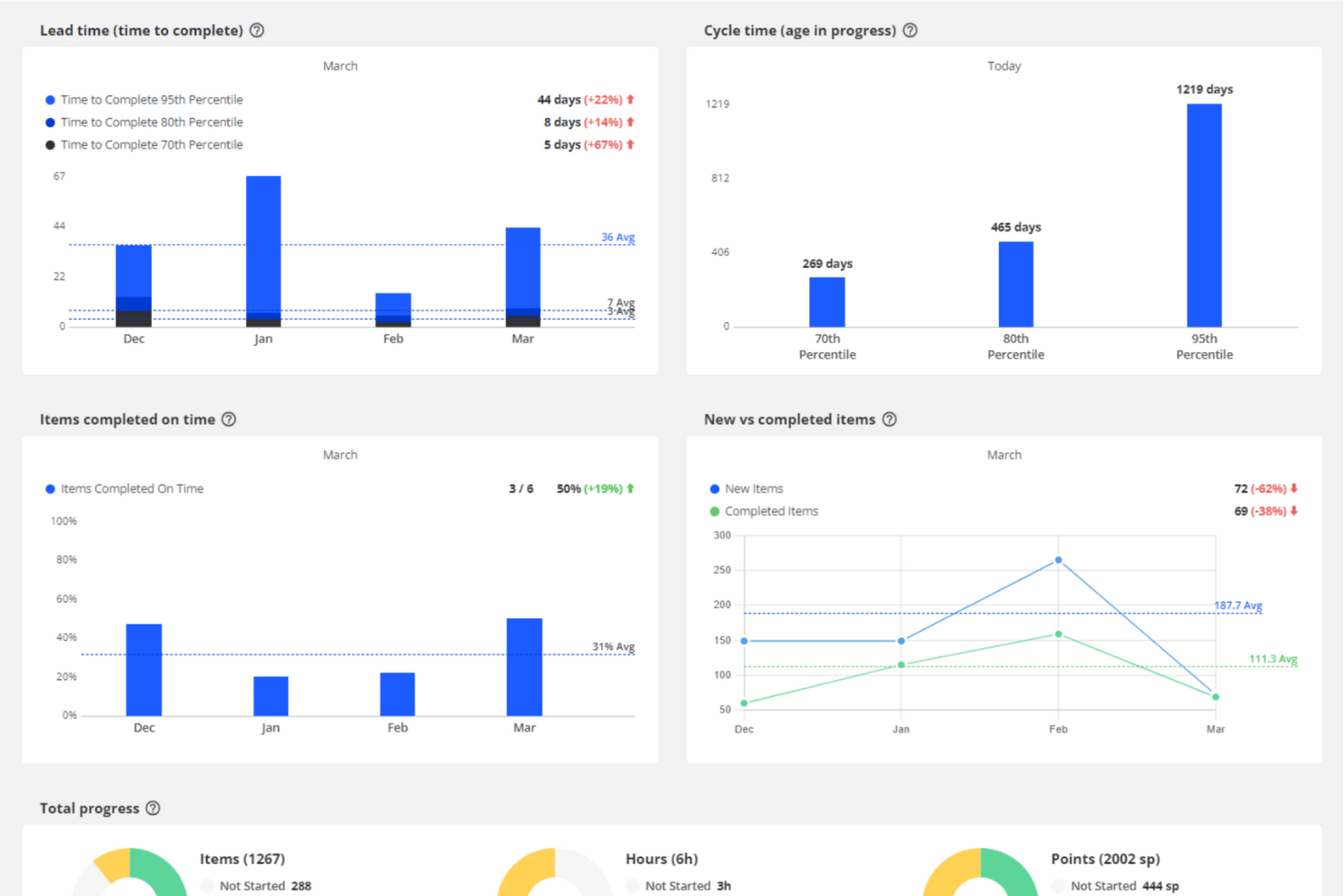 Teamhood screenshot - 10 Best Resource Management Software In 2026 (10+ Tested)