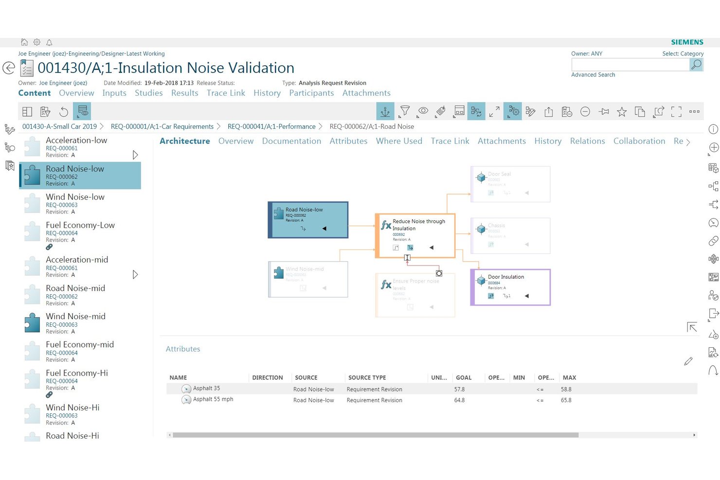 Siemens Teamcenter PLM interface showing architecture diagram and requirement attributes table.