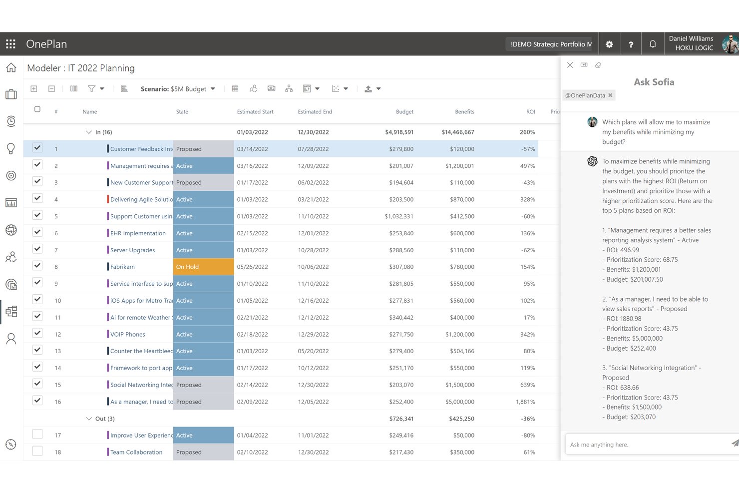 OnePlan Modeler with Sofia AI chat recommending top ROI projects from budget list.