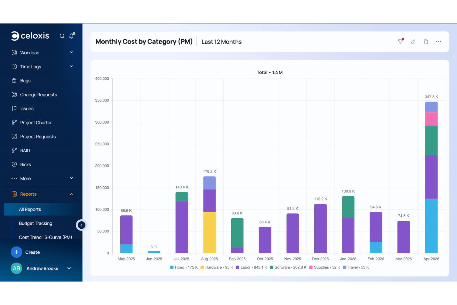 Celoxis screenshot - Los 10 Mejores Software de Gestión de Proyectos Empresariales de 2026