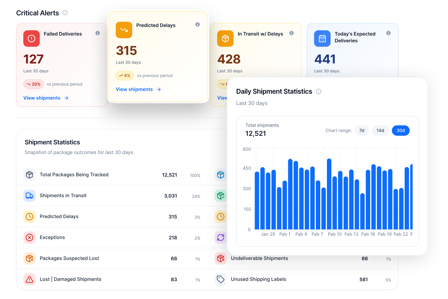 Lateshipment.com screenshot - Los 10 mejores programas de seguimiento de paquetes para minoristas en 2026