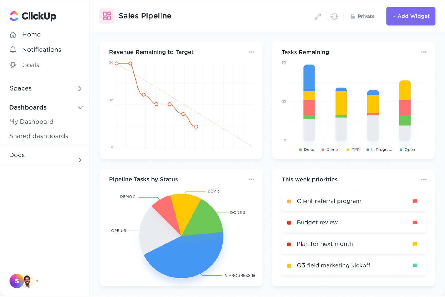 ClickUp Sales Pipeline dashboard with revenue chart, task bar graphs, pie chart, and weekly priorities.