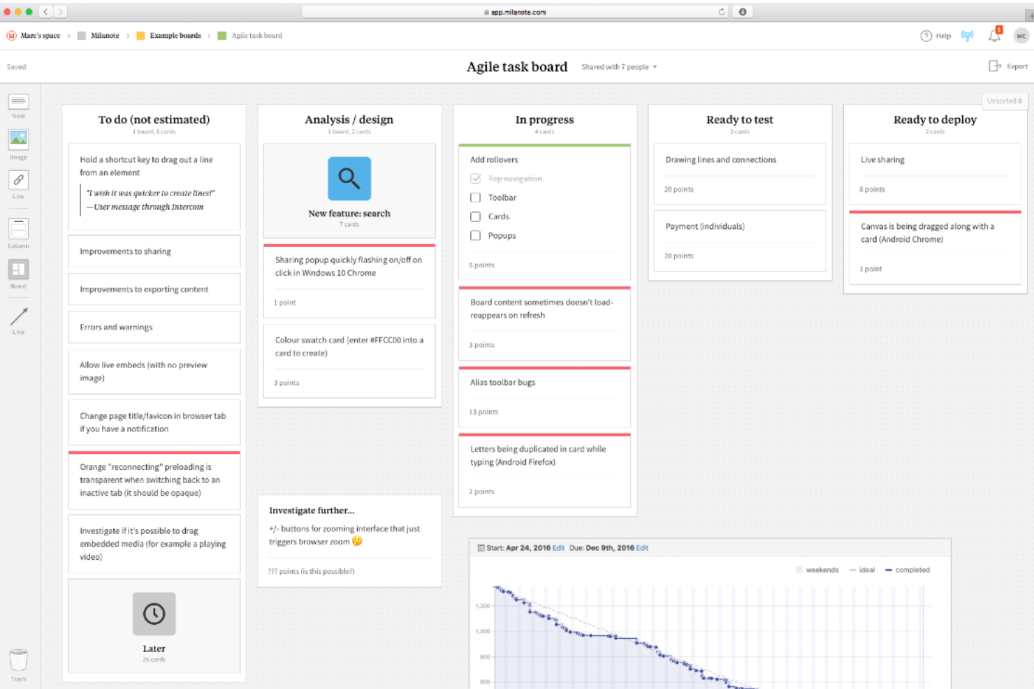 Milanote agile task board with kanban columns showing tasks and point values.