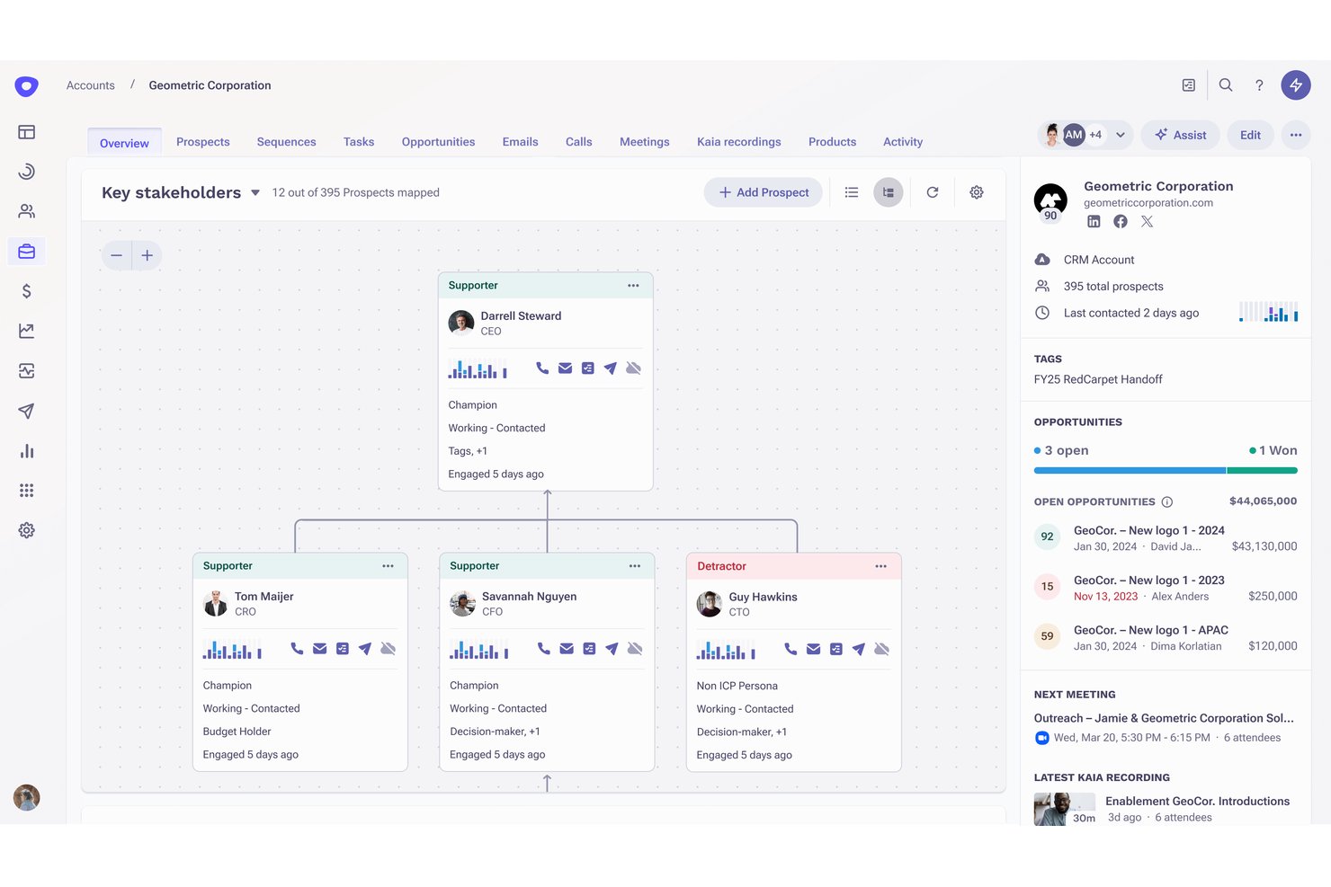 Outreach account overview showing a stakeholder relationship map with supporter and detractor cards.