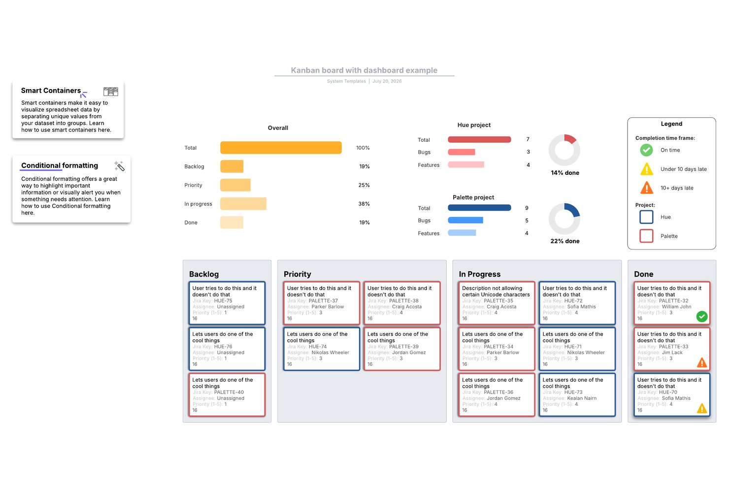 Panel del tablero Kanban de Lucidspark con barras de progreso y tarjetas de tareas distribuidas en cuatro columnas.