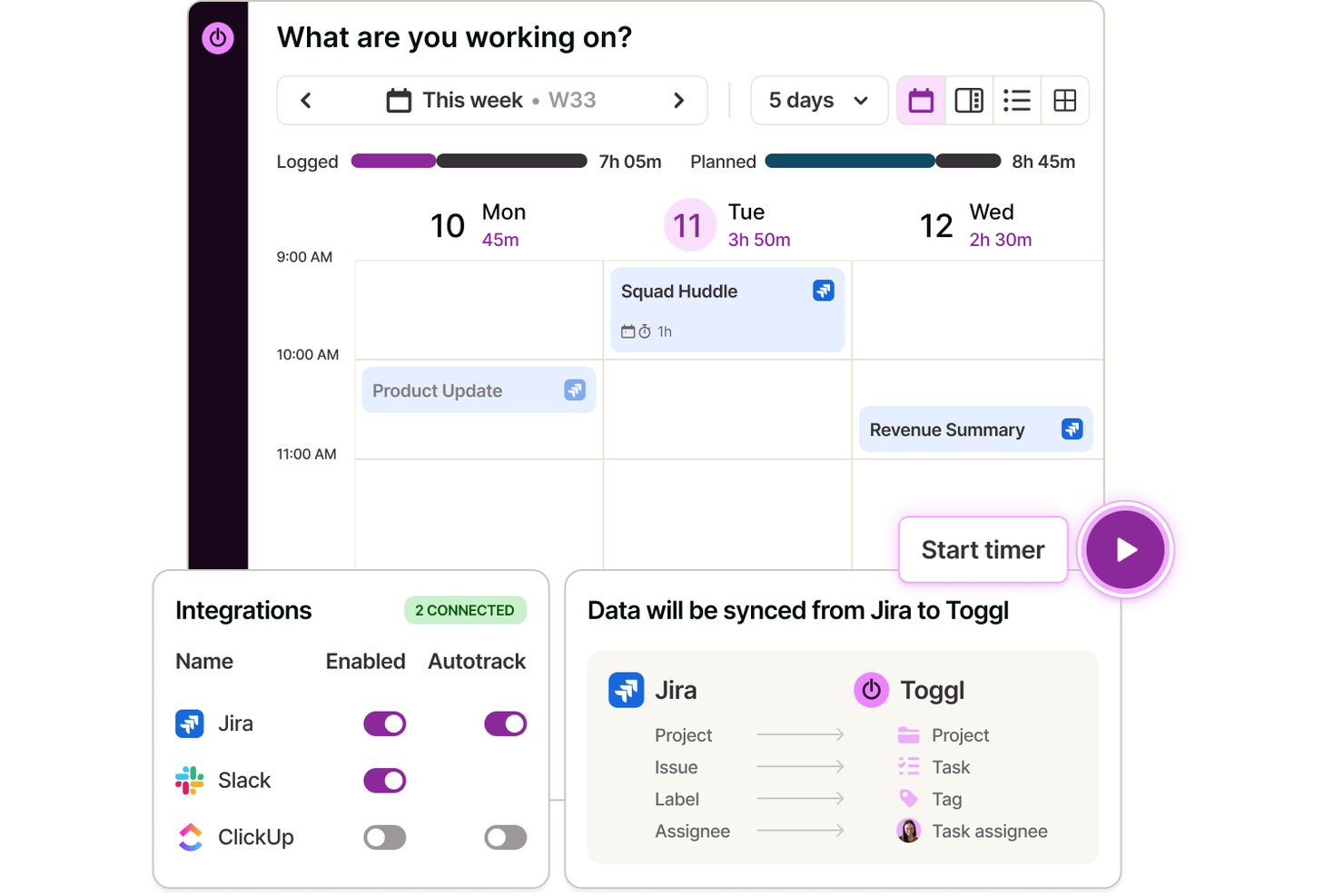 Wekelijkse kalenderweergave van Toggl met tijdregistratie, integratievenster met Jira, Slack en ClickUp en een diagram voor gegevenssynchronisatie van Jira naar Toggl.